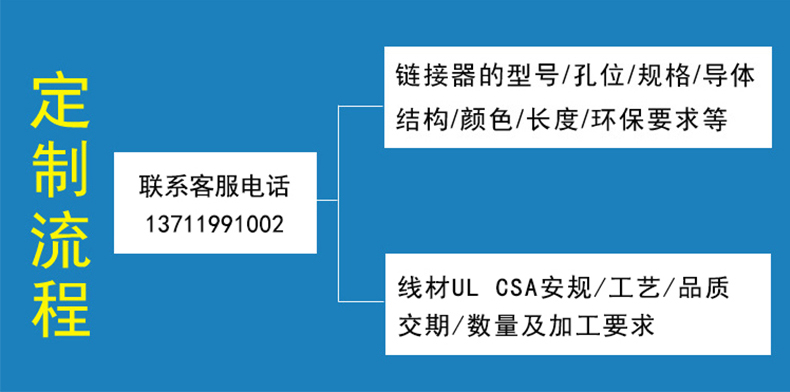 M12三芯防水插頭